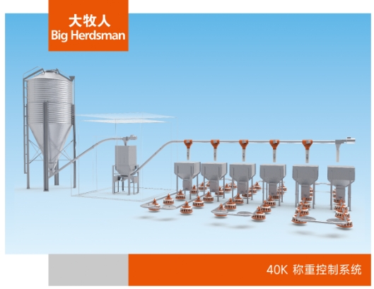 40K PLC称重控制系统